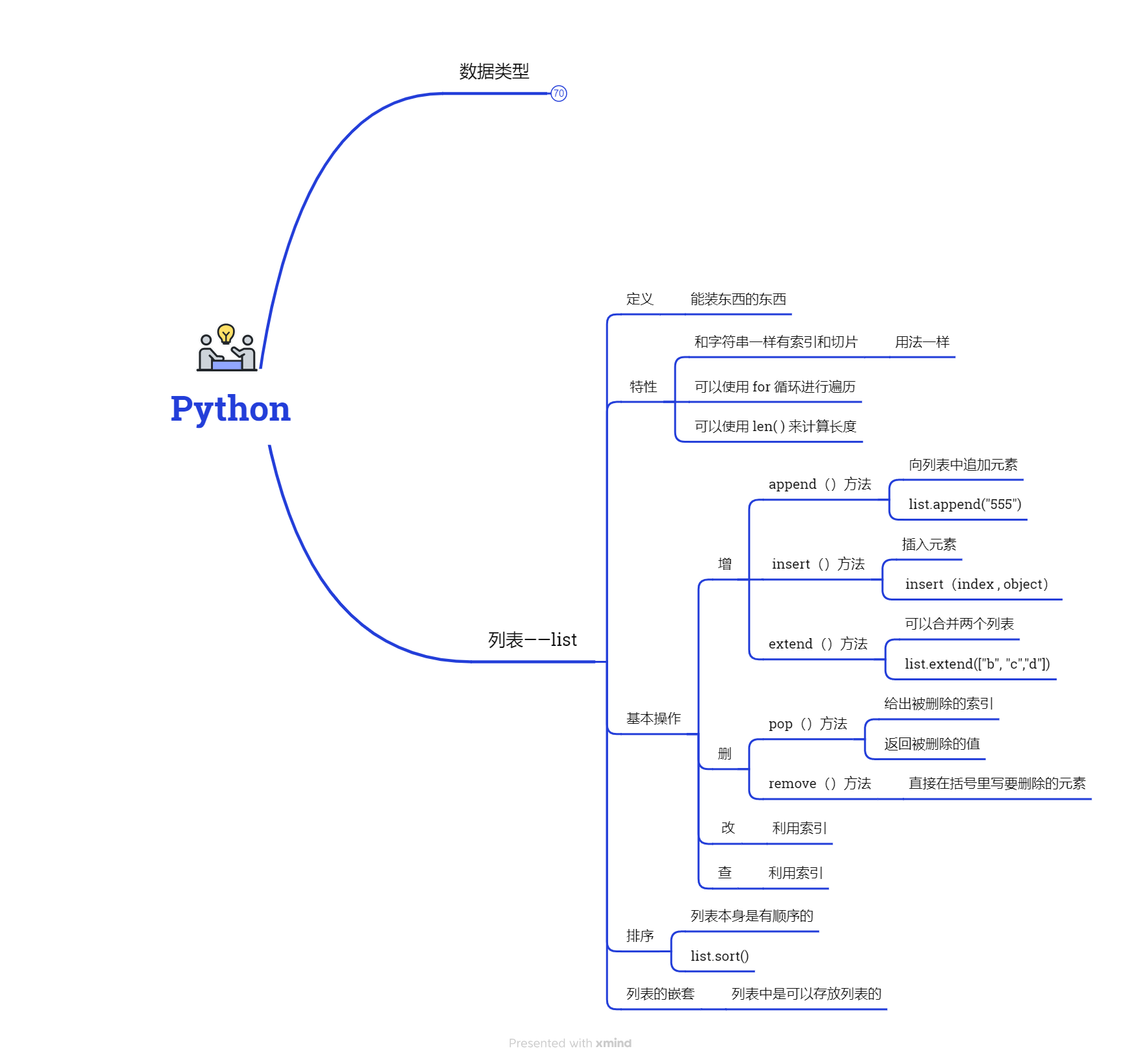 python_list